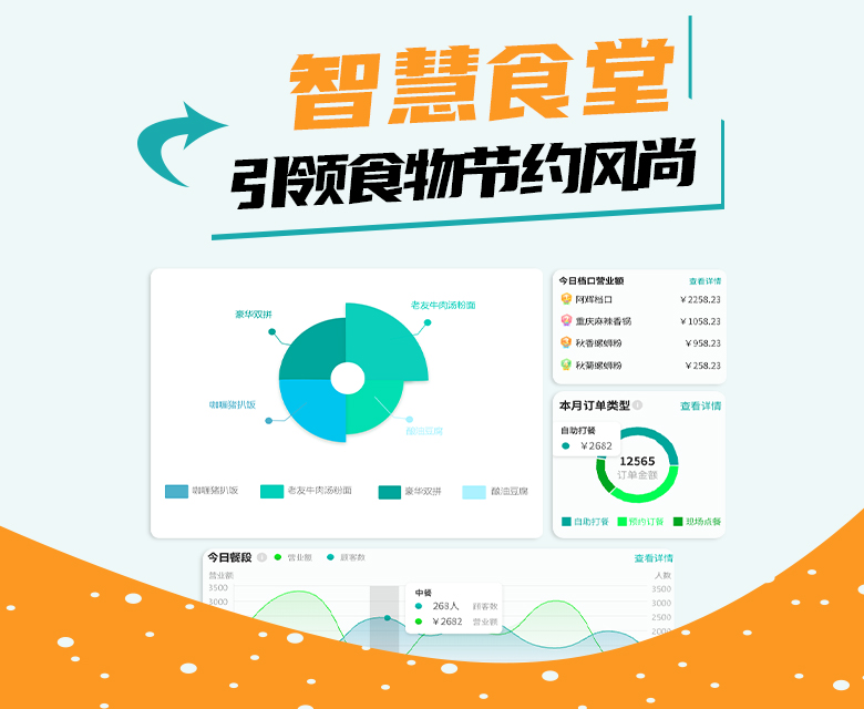 米果智能智慧食堂解决方案,科技创新引领食物节约风尚