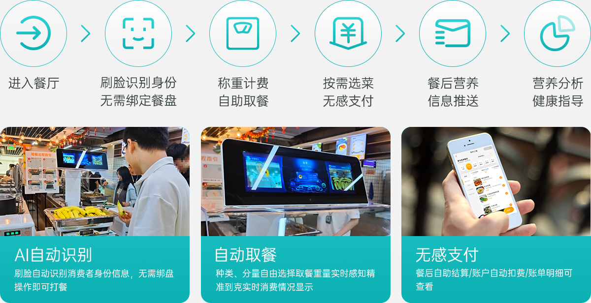 AI自助打餐机/AI营养秤产品图